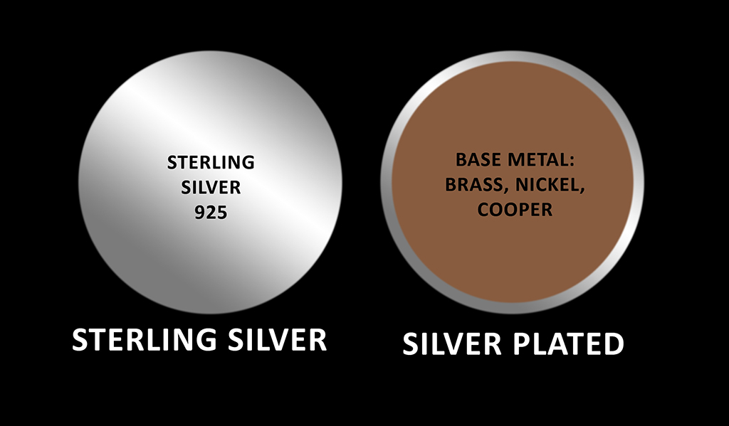 Sterling Silver vs. Silver