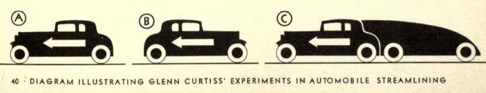streamlining design